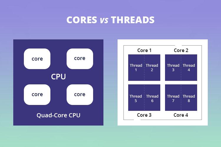 Utilize Cores e Tipografia ⁢de Forma Estratégica